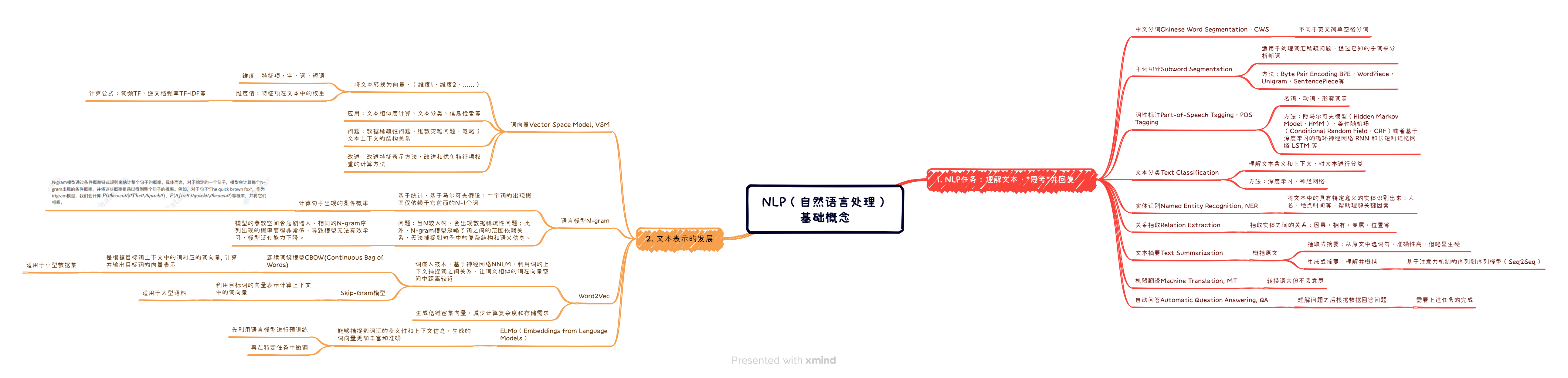 NLP（自然语言处理）基础概念